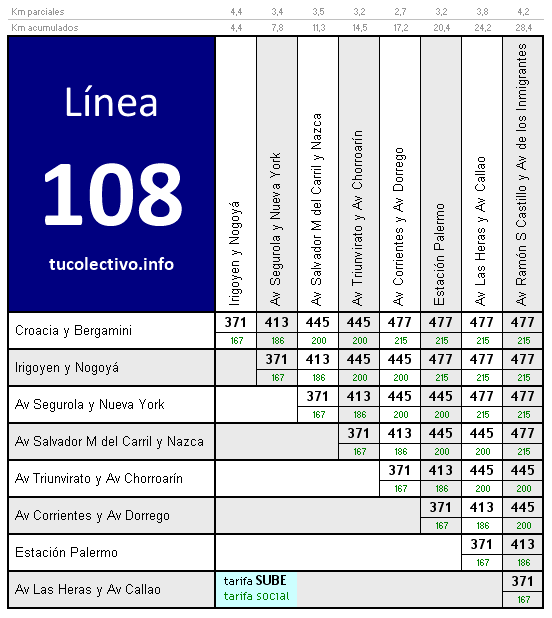 tarifa colectivo línea 108